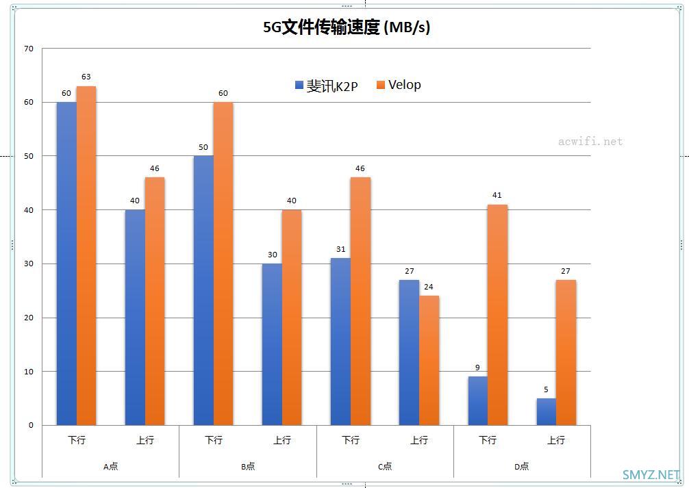 领势LINKSYS Velop AC2600M评测（双频版两只装）