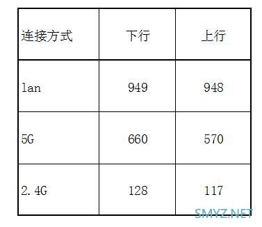 领势LINKSYS Velop AC2600M评测（双频版两只装）