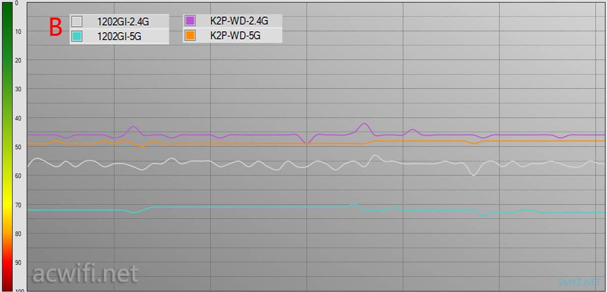 TPLINK全家桶评测ac+ap（R470GP+AP1202GI）