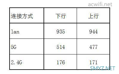 TPLINK全家桶评测ac+ap（R470GP+AP1202GI）