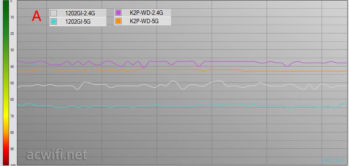 TPLINK全家桶评测ac+ap（R470GP+AP1202GI）