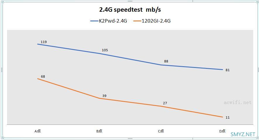 TPLINK全家桶评测ac+ap（R470GP+AP1202GI）