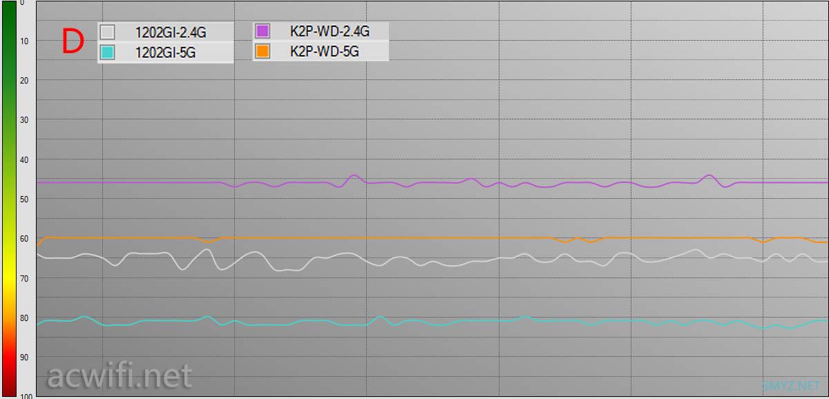 TPLINK全家桶评测ac+ap（R470GP+AP1202GI）