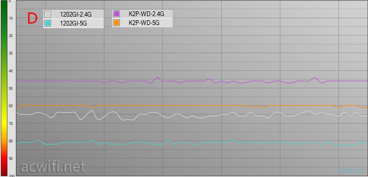 TPLINK全家桶评测ac+ap（R470GP+AP1202GI）