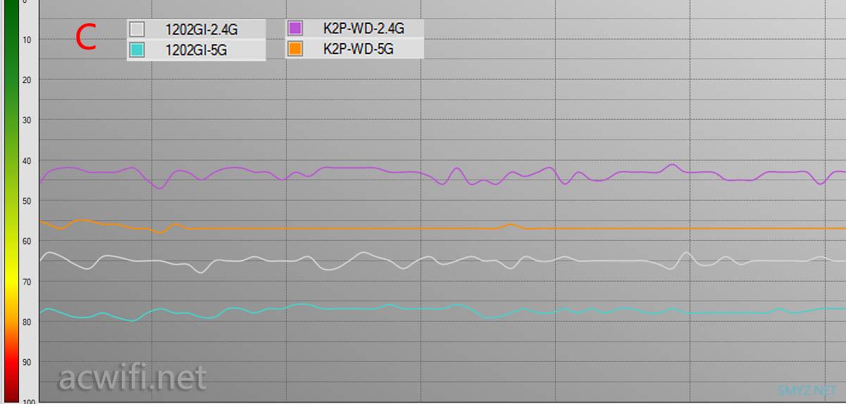 TPLINK全家桶评测ac+ap（R470GP+AP1202GI）