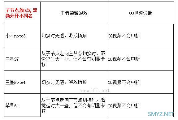 华三（H3C）B5 Mesh无线路由器评测