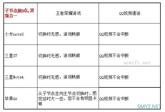 华三（H3C）B5 Mesh无线路由器评测