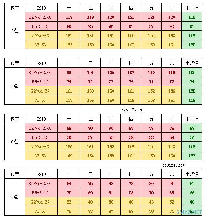 华三（H3C）B5 Mesh无线路由器评测