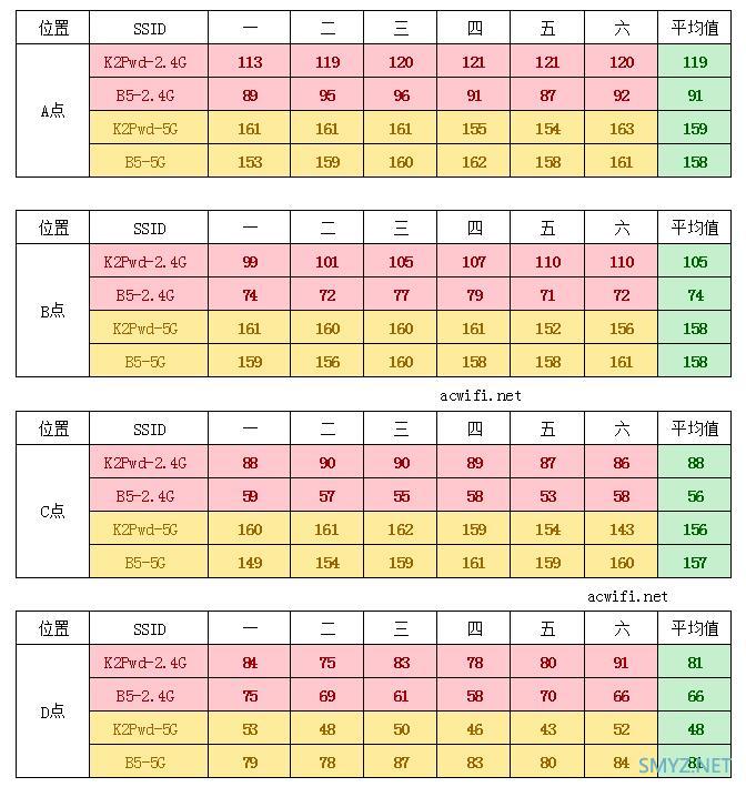 华三（H3C）B5 Mesh无线路由器评测