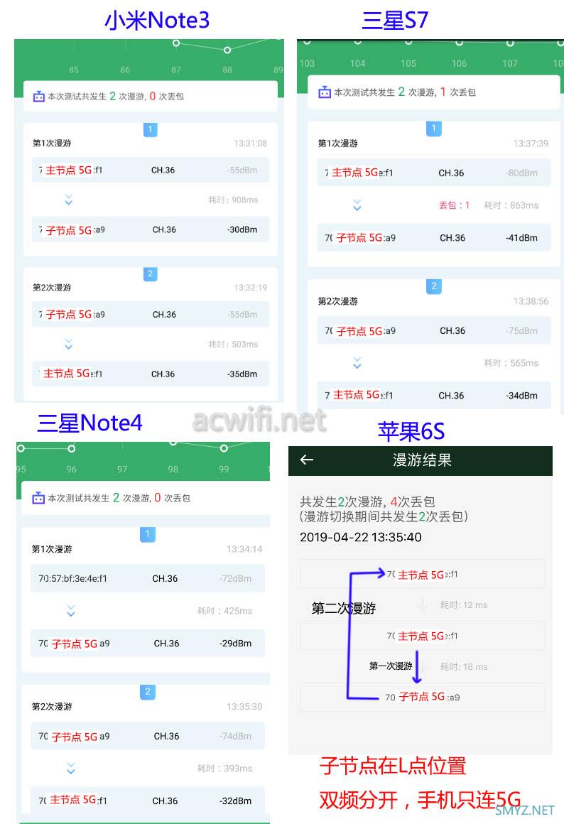 华三（H3C）B5 Mesh无线路由器评测