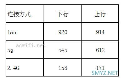 华三（H3C）B5 Mesh无线路由器评测