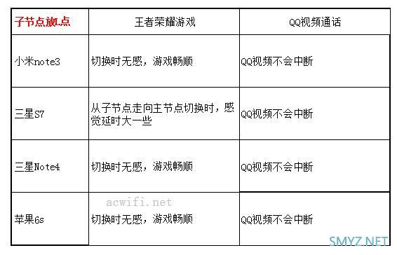 华三（H3C）B5 Mesh无线路由器评测