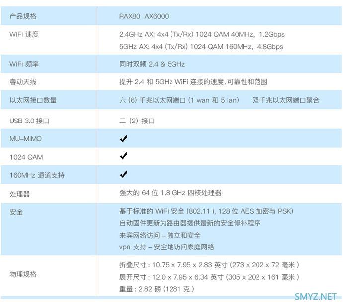 网件（NETGEAR）首款AX无线路由器RAX80京东预约开卖