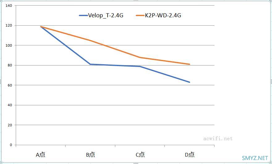 领势LINKSYS Velop AC6600M评测(三频版3只套装)