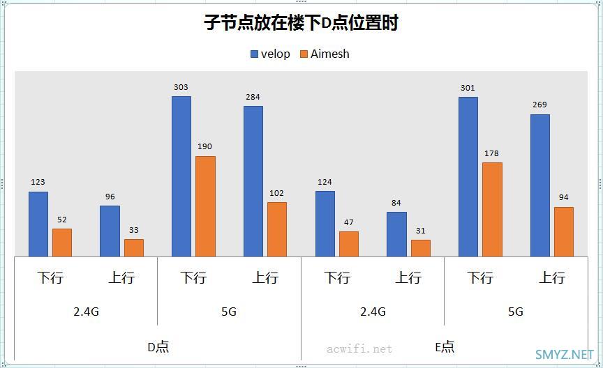 领势LINKSYS Velop AC6600M评测(三频版3只套装)