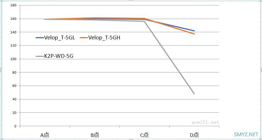 领势LINKSYS Velop AC6600M评测(三频版3只套装)