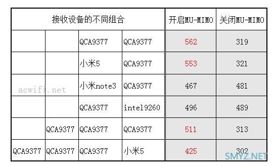 领势LINKSYS Velop AC6600M评测(三频版3只套装)