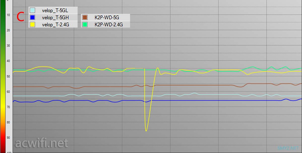 领势LINKSYS Velop AC6600M评测(三频版3只套装)