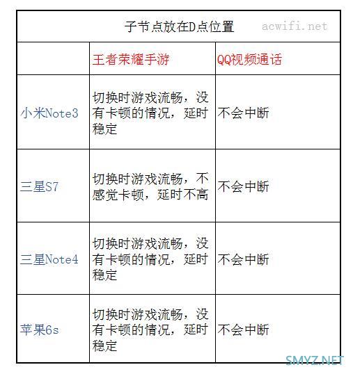 领势LINKSYS Velop AC6600M评测(三频版3只套装)