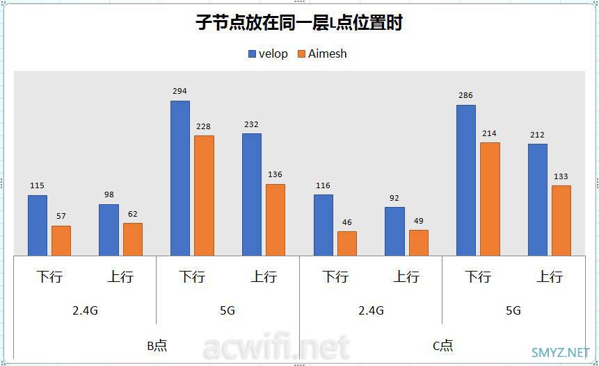 领势LINKSYS Velop AC6600M评测(三频版3只套装)