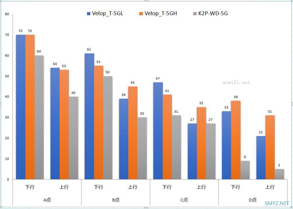 领势LINKSYS Velop AC6600M评测(三频版3只套装)