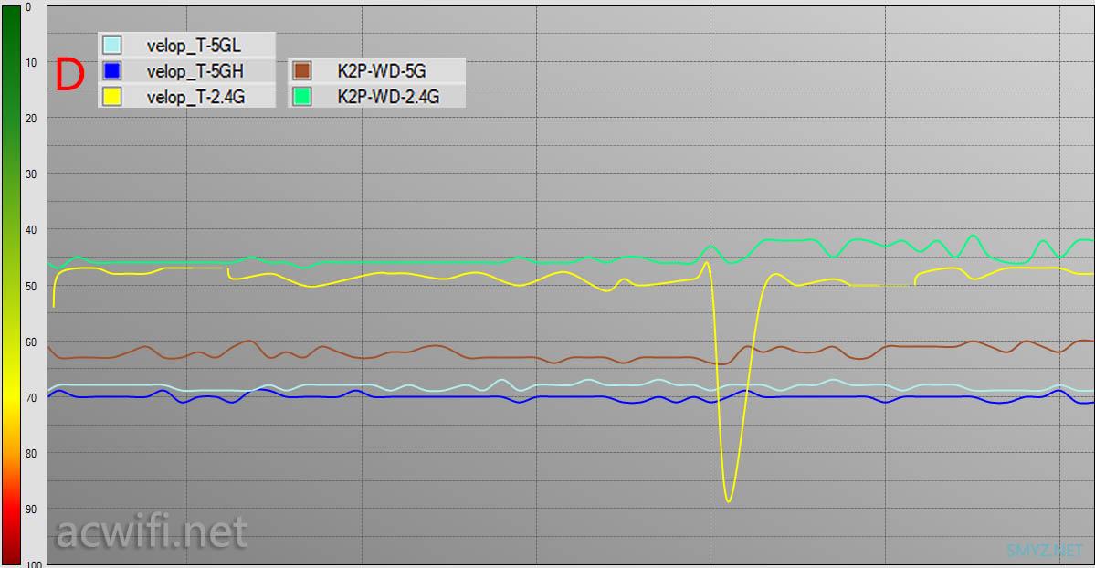 领势LINKSYS Velop AC6600M评测(三频版3只套装)