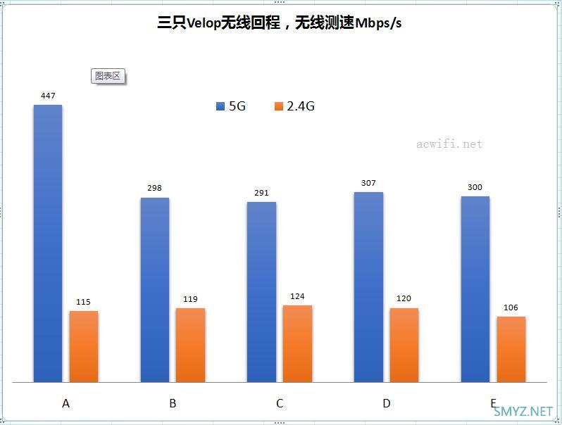 领势LINKSYS Velop AC6600M评测(三频版3只套装)