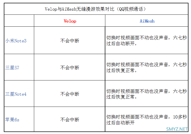 领势LINKSYS Velop AC6600M评测(三频版3只套装)