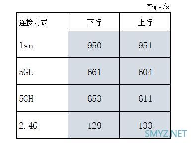 领势LINKSYS Velop AC6600M评测(三频版3只套装)