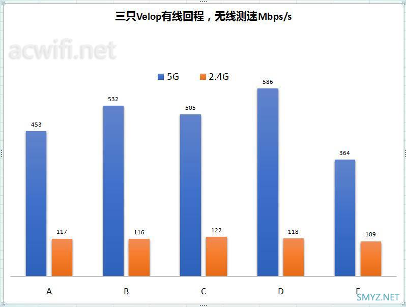 领势LINKSYS Velop AC6600M评测(三频版3只套装)