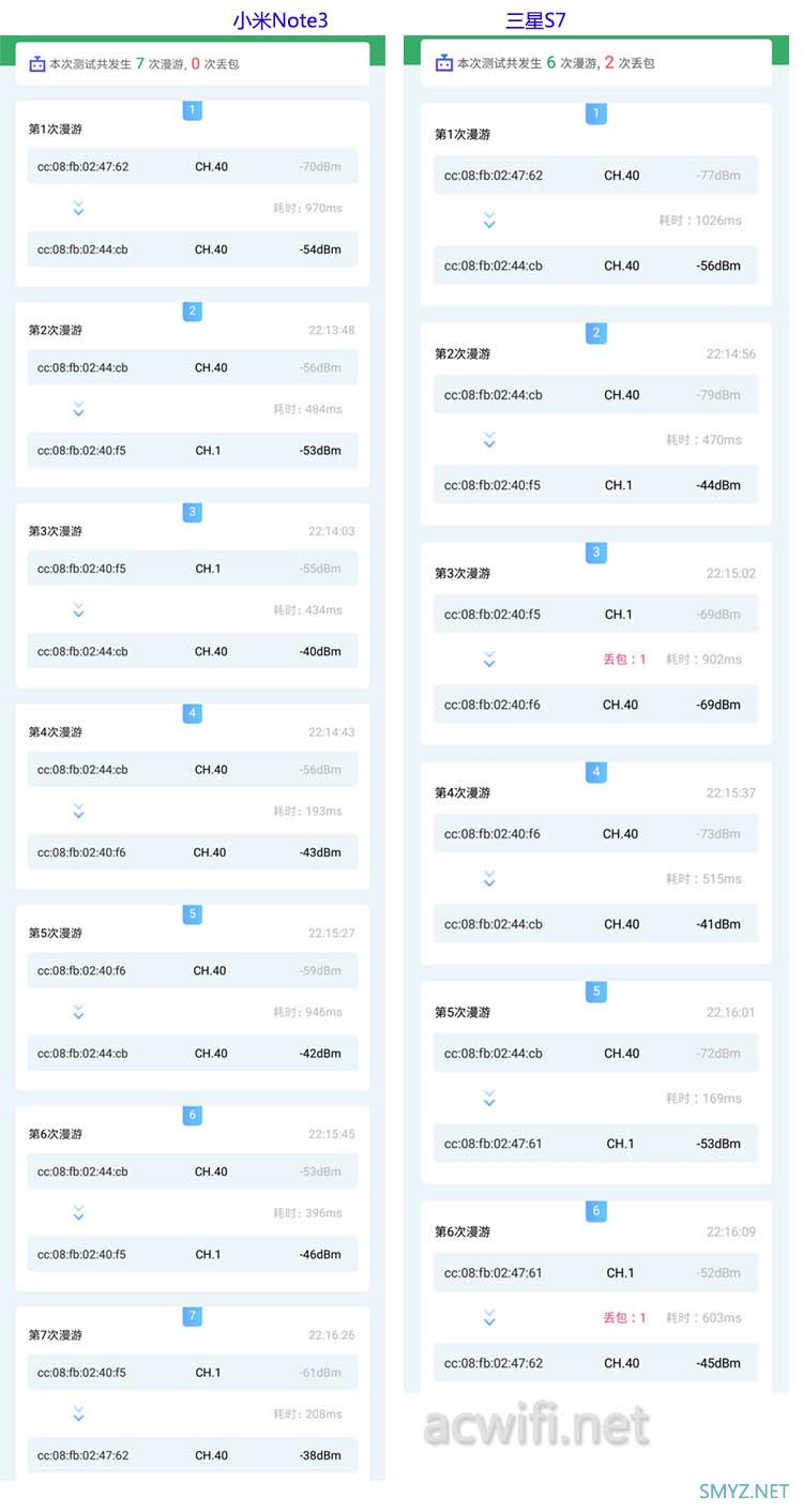 TP-link AC100 V3.0控制器与AP1202GI面板组网，测试无缝漫游效果