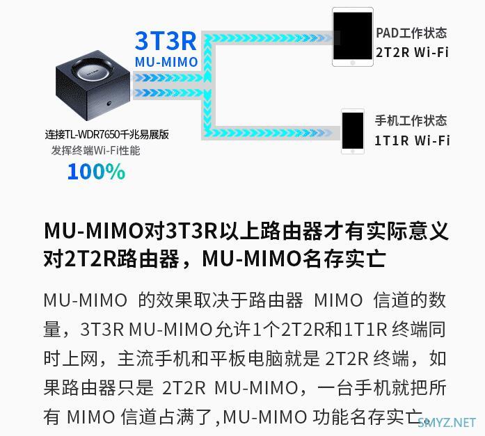 TP-LINK WDR7650商品详情页面里的不实描述