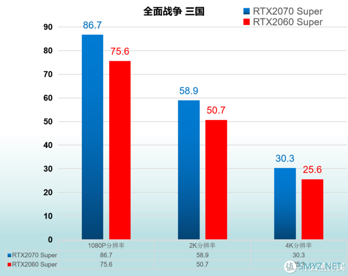 小加评测 篇四：RTX2060 Super 与 RTX2070 Super 对比评测