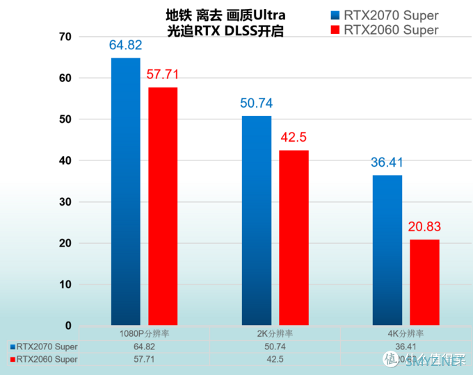 小加评测 篇四：RTX2060 Super 与 RTX2070 Super 对比评测