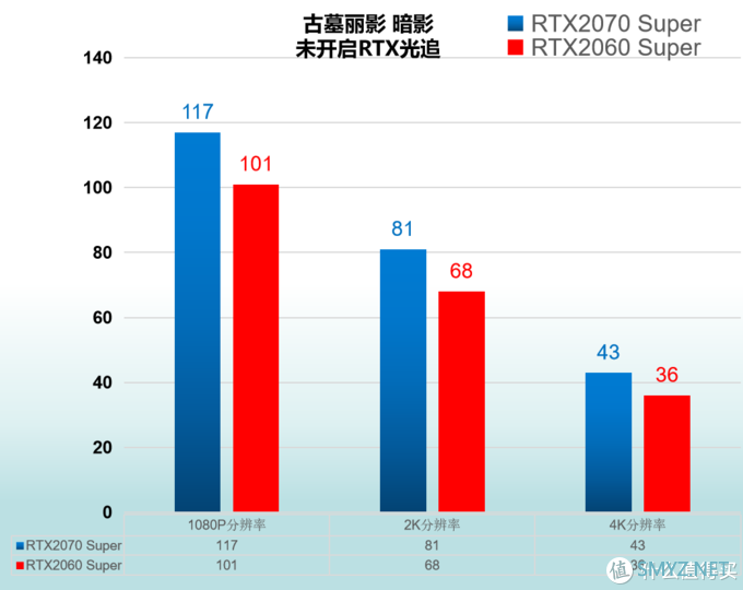 小加评测 篇四：RTX2060 Super 与 RTX2070 Super 对比评测