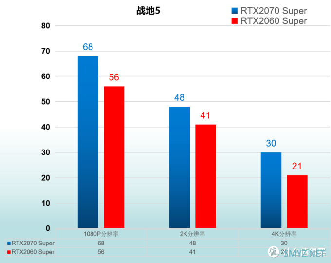 小加评测 篇四：RTX2060 Super 与 RTX2070 Super 对比评测