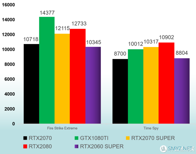 小加评测 篇四：RTX2060 Super 与 RTX2070 Super 对比评测