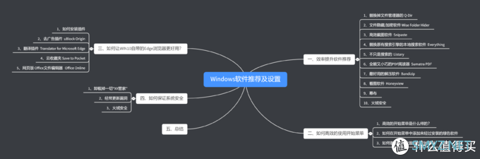 值无不言87期：十款软件、三类设置——进一步提升Windows系统下的工作效率