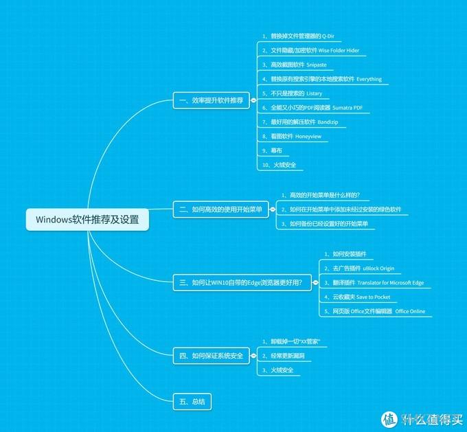 值无不言87期：十款软件、三类设置——进一步提升Windows系统下的工作效率