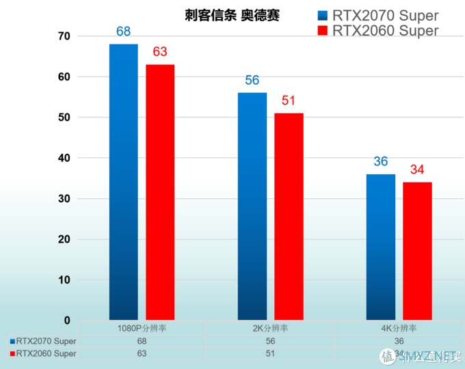 小加评测 篇四：RTX2060 Super 与 RTX2070 Super 对比评测