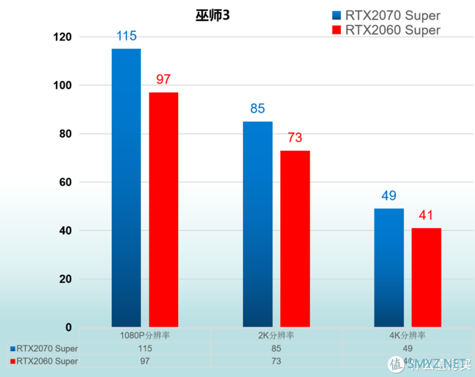 小加评测 篇四：RTX2060 Super 与 RTX2070 Super 对比评测