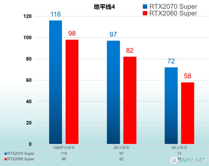 小加评测 篇四：RTX2060 Super 与 RTX2070 Super 对比评测