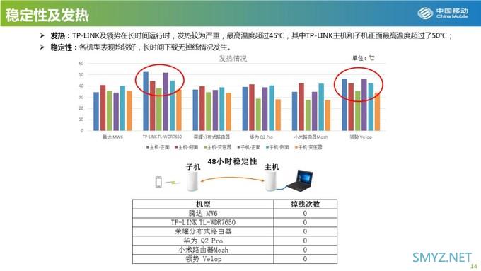 大户型可参考：中国移动发布2019年Mesh路由器横评，小米居榜首