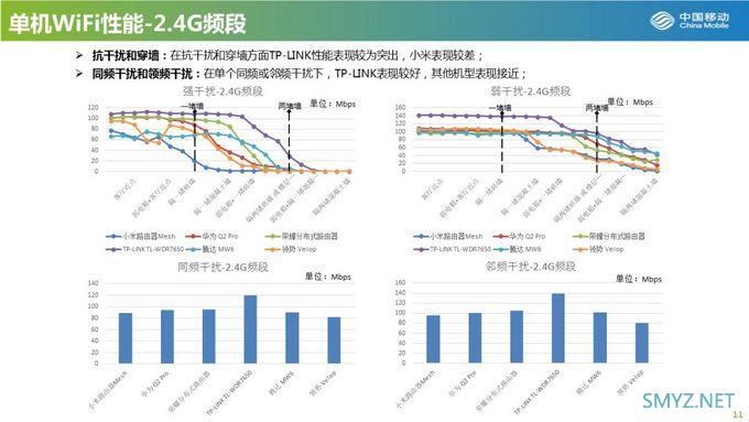 大户型可参考：中国移动发布2019年Mesh路由器横评，小米居榜首