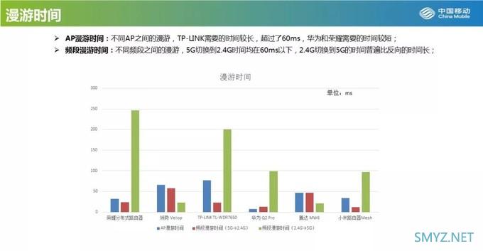 大户型可参考：中国移动发布2019年Mesh路由器横评，小米居榜首