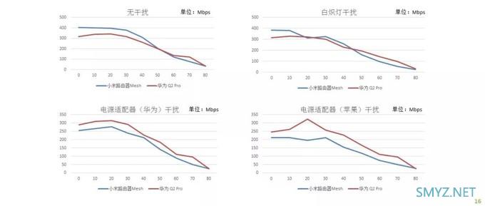 大户型可参考：中国移动发布2019年Mesh路由器横评，小米居榜首