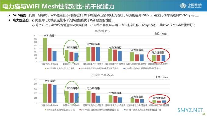 大户型可参考：中国移动发布2019年Mesh路由器横评，小米居榜首