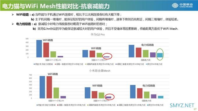 大户型可参考：中国移动发布2019年Mesh路由器横评，小米居榜首