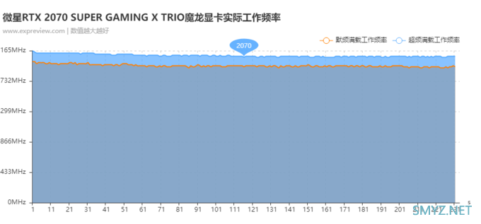 微星RTX 2070 SUPER GAMING X TRIO 魔龙显卡评测：全方位吊打2070魔龙