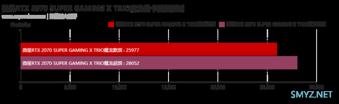 微星RTX 2070 SUPER GAMING X TRIO 魔龙显卡评测：全方位吊打2070魔龙